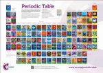 Carte RSC Periodic Table Wallchart, A0 Murray Robertson