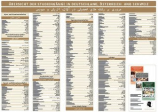 Drucksachen Poster Übersicht der Studiengänge Deutsch-Persisch 