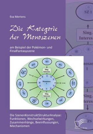 Książka Kategorie der Monoszenen am Beispiel der Pokemon- und FinalFantasyszene Eva Mertens