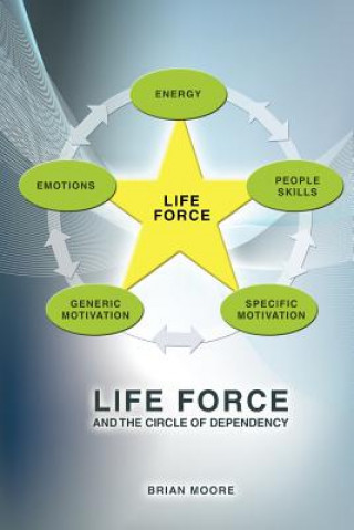 Carte Life Force and the Circle of Dependency Brian Moore