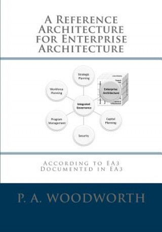 Knjiga A Reference Architecture for Enterprise Architecture: According to EA3, Documented in EA3 Philip Woodworth