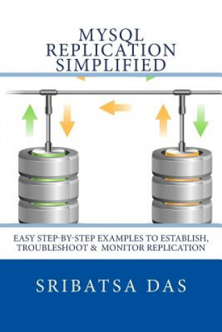 Könyv MySQL Replication Simplified: Easy step-by-step examples to establish, troubleshoot and monitor replication Sribatsa Das