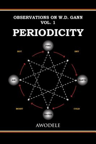 Könyv Observations on W.D. Gann Vol. 1: Periodicity Awodele