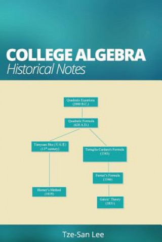 Carte College Algebra: Historical Notes Dr Tze-San Lee