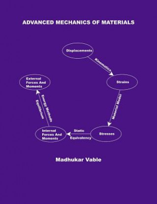 Carte Advanced Mechanics of Materials Dr Madhukar Vable