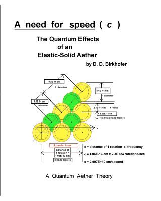 Kniha A Need For Speed ( C ): The Quantum Effects Of An Elastic-Solid Aether D D Birkhofer