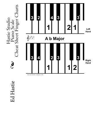 Kniha Hastie Studio Piano Scale Cheat Sheet Finger Charts Ed Hastie