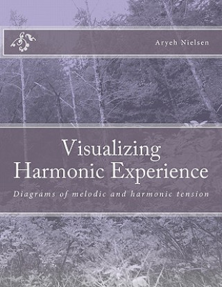 Carte Visualizing Harmonic Experience: Diagrams of melodic and harmonic tension Aryeh Nielsen