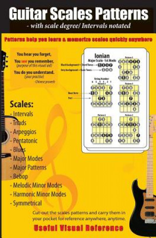 Книга Guitar Scales Patterns with scale degree/ intervals notated: You hear you forget, You see you remember(these scales patterns), You do you understand ( Saiful I Agoes