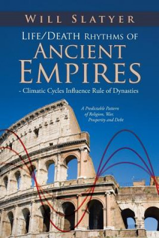 Carte Life/Death Rhythms of Ancient Empires - Climatic Cycles Influence Rule of Dynasties Will Slatyer