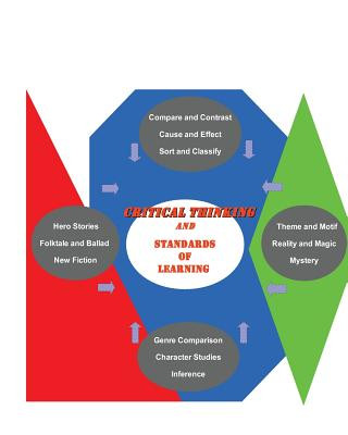 Libro critical thinking and Standards of Learning David Garnett