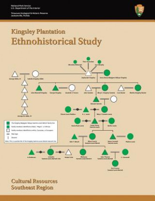 Könyv Kingsley Plantation Ethnohistorical Study U S Department O National Park Service