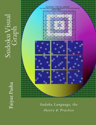 Carte Sudoku Visual Graph: the theory & Practicw MR Faiyaz Muhammed Pasha