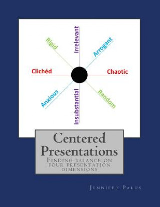 Könyv Centered Presentations: Find balance on four presentation dimensions Jennifer Palus