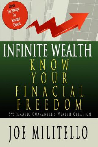 Kniha Know Your Financial Freedom: Systematic Guaranteed Wealth Creation Joe Militello