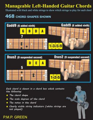 Carte Manageable Left-Handed Guitar Chords: Illustrated with black and white strings to show which strings to play for each chord MR P M P Green