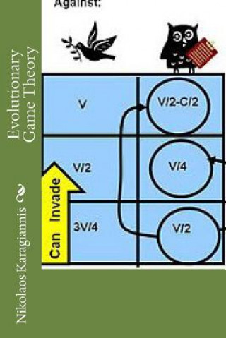 Knjiga Evolutionary Game Theory Nikolaos Karagiannis