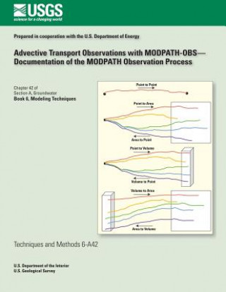 Kniha Advective Transport Observations with MODPATH-OBS-Documentation of the MODPATH Observation Process R T Hanson