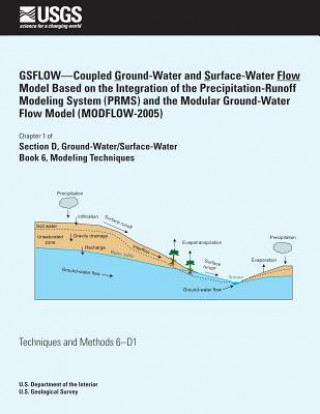 Kniha GSFLOW?Coupled Ground-Water and Surface-Water Flow Model Based on the Integration of the Precipitation-Runoff Modeling System (PRMS) and the Modular G Steven L Markstom