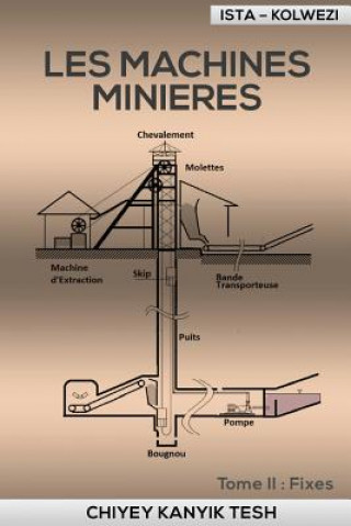 Carte Les Machines Minieres: Fixes Chiyey Kanyik Tesh