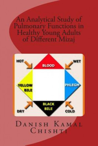 Kniha An Analytical Study of Pulmonary Functions in Healthy Adults of Different Mizaj Danish Kamal Chishti