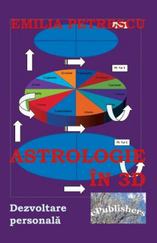 Kniha Astrologie in 3D: Dezvoltare Personala Emilia Petrescu