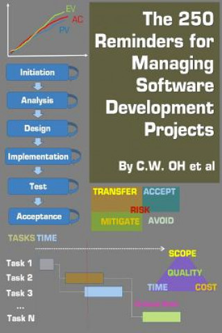 Knjiga The 250 Reminders for Managing Software Development Projects C W Oh