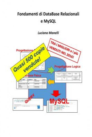 Knjiga Fondamenti di DataBase Relazionali e MySQL Luciano Manelli