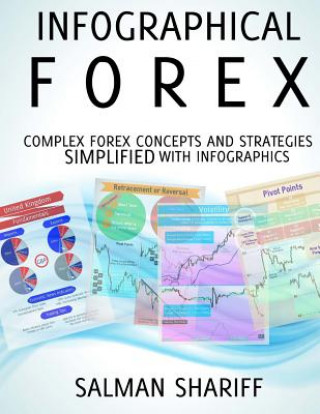 Carte Infographical Forex: Complex Forex Concepts and Strategies Simplified with Infographics Salman Shariff