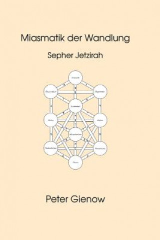 Carte Miasmatik der Wandlung: Sepher Jetzirah Peter Gienow