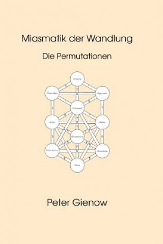Carte Miasmatik der Wandlung: Die Permutationen Peter Gienow