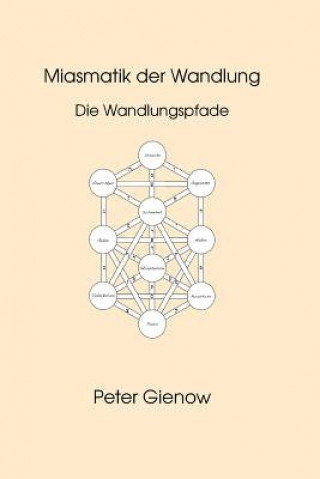 Kniha Miasmatik der Wandlung: Die Wandlungspfade Peter Gienow