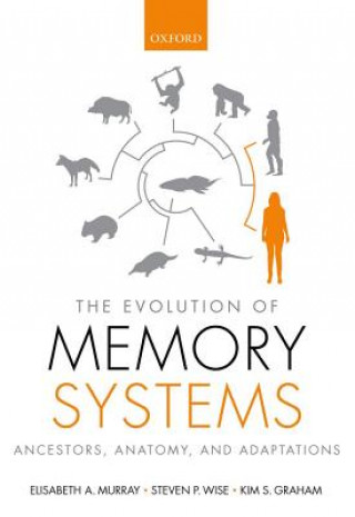 Kniha Evolution of Memory Systems Murray