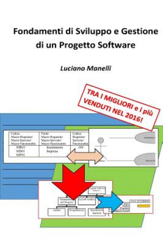 Kniha Fondamenti di Sviluppo e Gestione di un Progetto Software Luciano Manelli