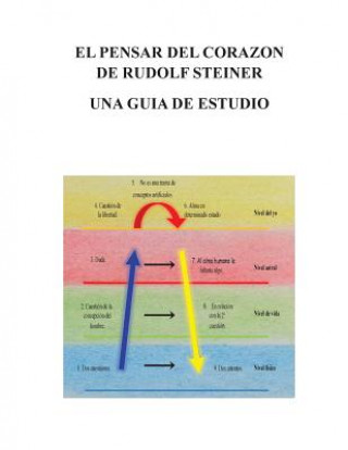Könyv El Pensar Del Corazon De Rudolf Steiner: Una Guia De Estudio Mark Riccio