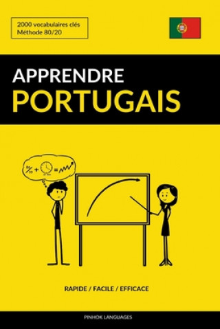 Carte Apprendre le portugais - Rapide / Facile / Efficace Pinhok Languages