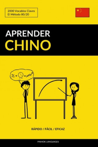 Kniha Aprender Chino - Rapido / Facil / Eficaz Pinhok Languages