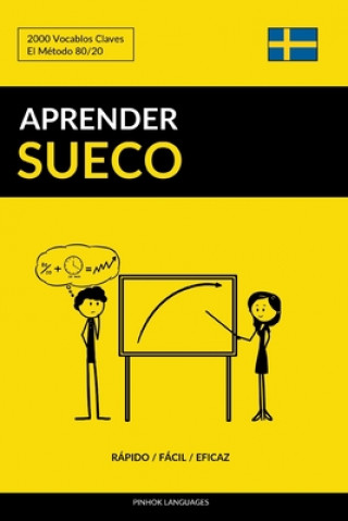 Kniha Aprender Sueco - Rapido / Facil / Eficaz Pinhok Languages