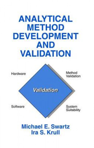 Carte Analytical Method Development and Validation 