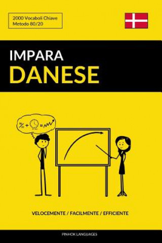 Kniha Impara il Danese - Velocemente / Facilmente / Efficiente: 2000 Vocaboli Chiave Pinhok Languages
