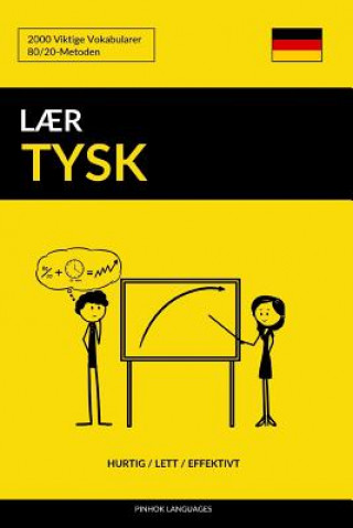 Könyv L?r Tysk - Hurtig / Lett / Effektivt: 2000 Viktige Vokabularer Pinhok Languages