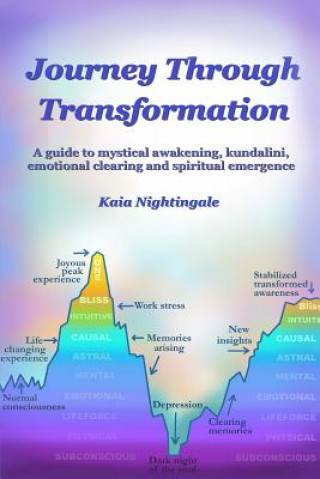 Carte Journey Through Transformation: A guide to mystical awakening, kundalini, emotional clearing and spiritual emergence Kaia Nightingale