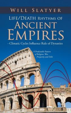 Carte Life/Death Rhythms of Ancient Empires - Climatic Cycles Influence Rule of Dynasties Will Slatyer