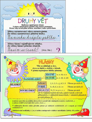 Carte Druhy vět / Hlásky (karta) 