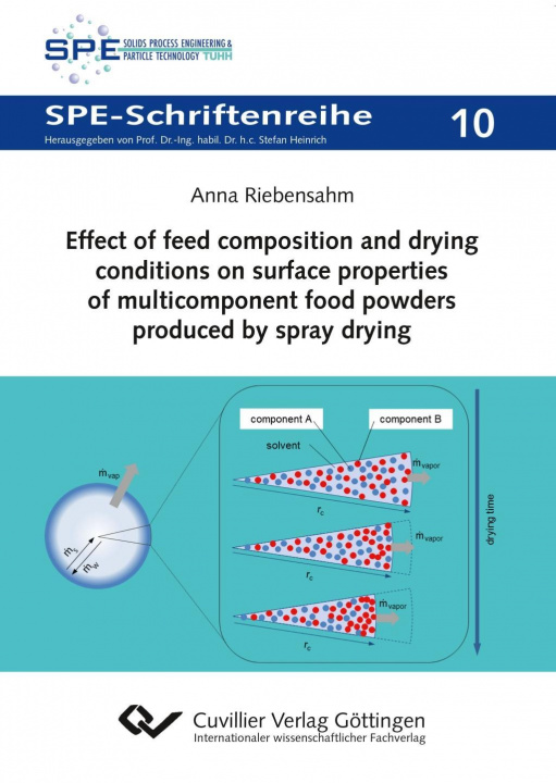 Kniha Effect of feed composition and drying conditions on surface properties of multicomponent food powders produced by spray drying Anna Riebensahm