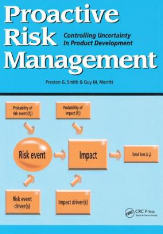 Boek Proactive Risk Management Guy M. Merritt