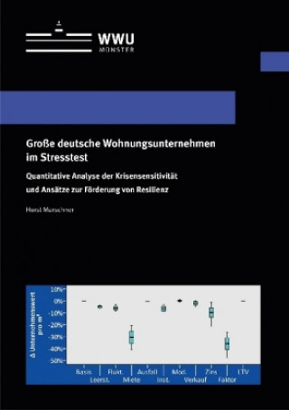 Könyv Große deutsche Wohnungsunternehmen im Stresstest Horst Marschner