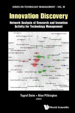 Carte Innovation Discovery: Network Analysis Of Research And Invention Activity For Technology Management Tugrul Daim