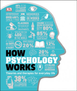 Książka How Psychology Works DK