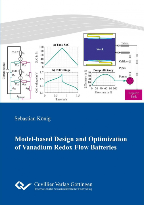 Könyv Model-based Design and Optimization of Vanadium Redox Flow Batteries Sebastian König